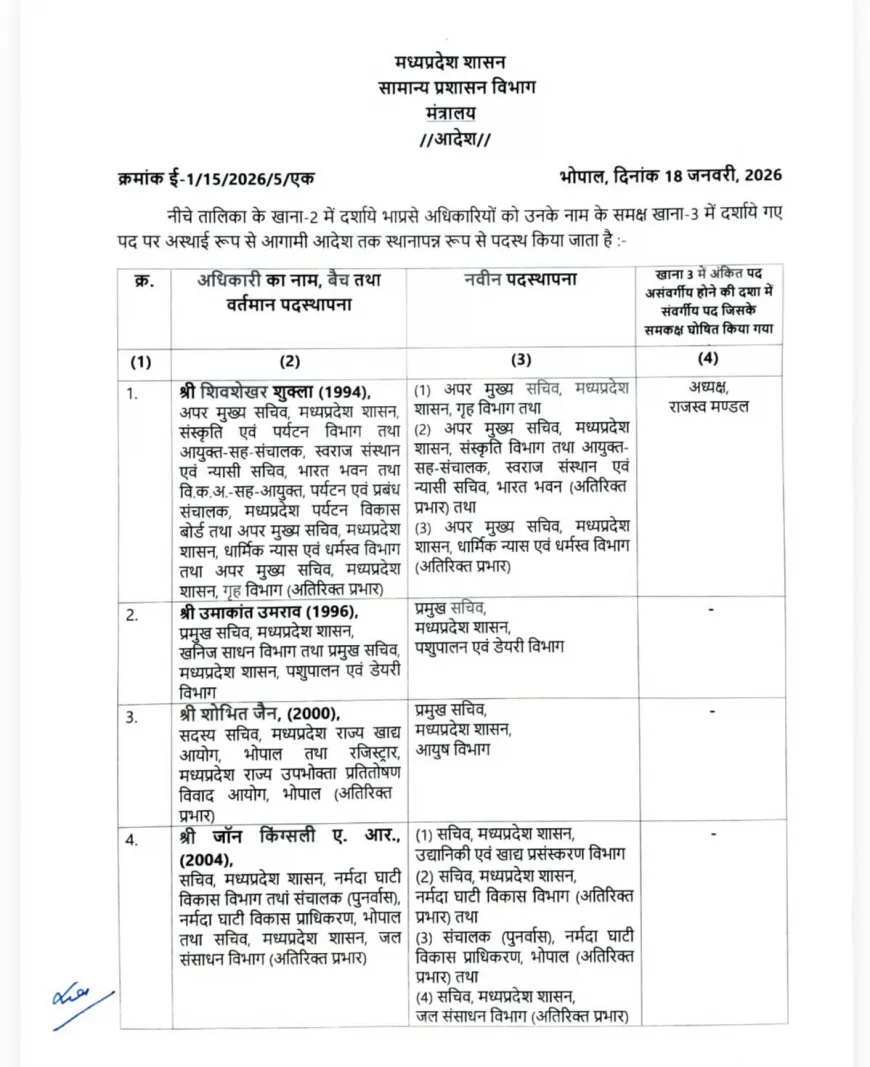 Madhya Pradesh Reshuffles 26 Senior IAS Officers in Late-Evening Order